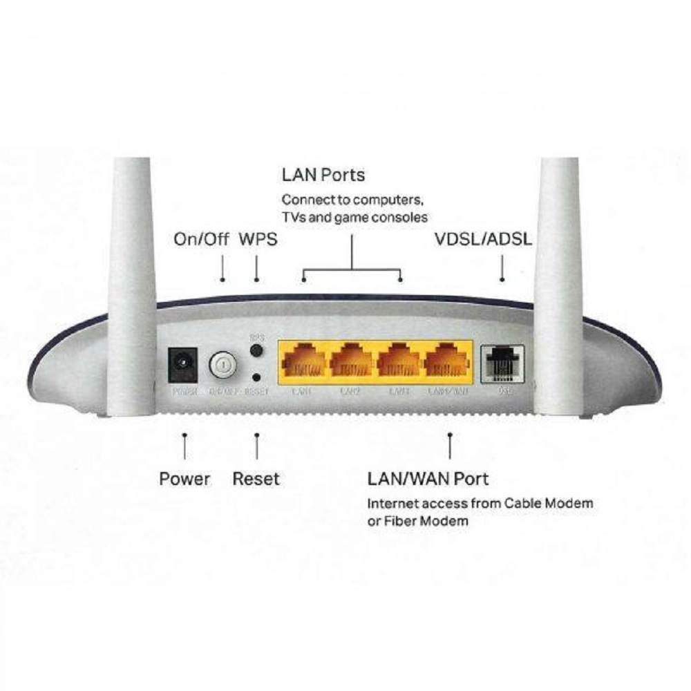 تصویر از مودم وایرلس  TP-Link TD-W9960