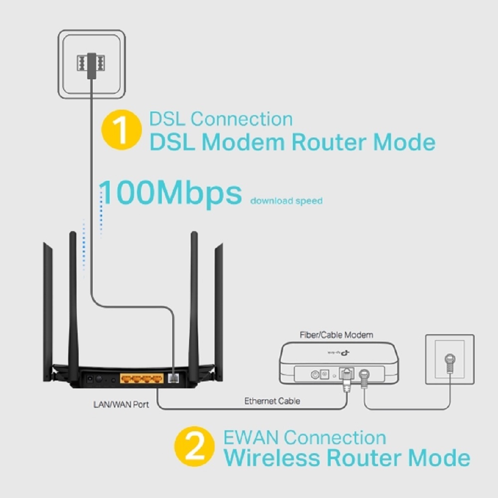 تصویر از مودم روتر VDSL/ADSL  AC1200  Archer VR300 Modem TP-Link