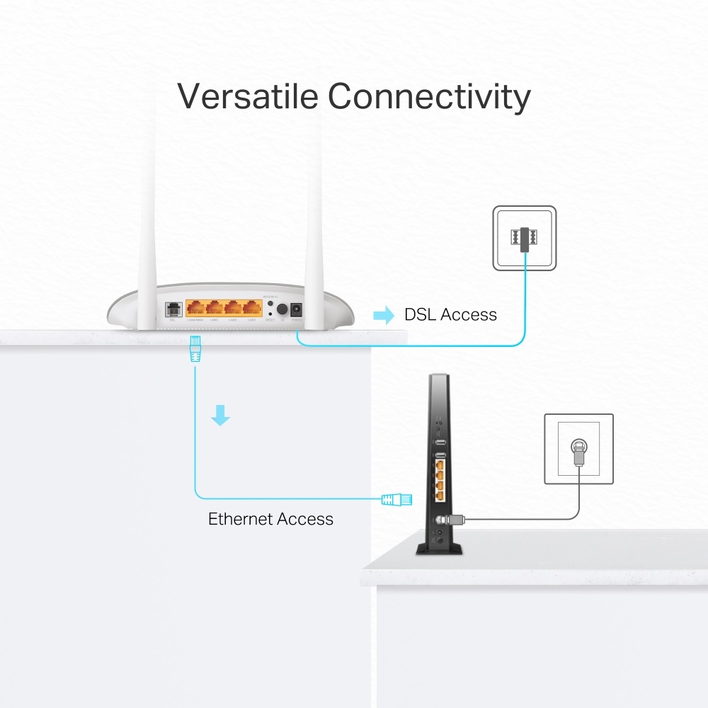 تصویر از مودم روتر VDSL/ADSL مدل TP-Link TD-W9950