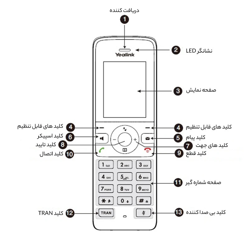 تصویر از تلفن بیسیم یالینک مدل W73P