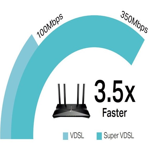 مودم روتر TP-Link Archer VX1800v Wi-Fi 6 عرضه شده توسط مهرداد آی‌تی (MehrdadIT)